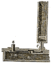 Figure 352b.