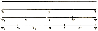 Figure 358.