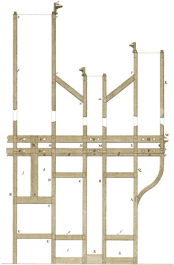 Planche LIII, Figure 1.