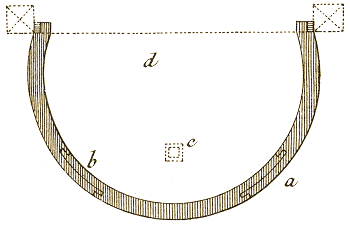Planche LIII, Figure 5.