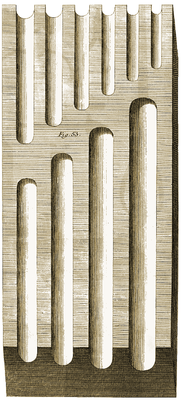 Planche VII, Figure 53.