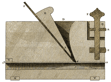 Planche X, Figure 76.