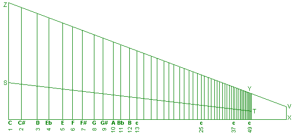 Planche XIX, Figure 1