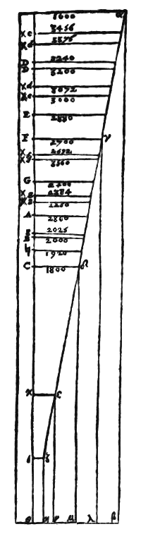 Figure 16.