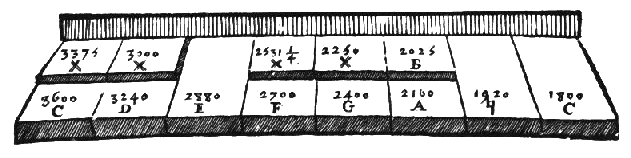 Figure 18.