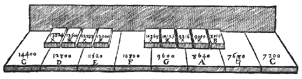 Figure 19.