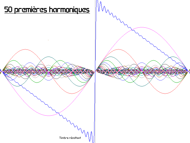 Graphique des 50 premières harmoniques